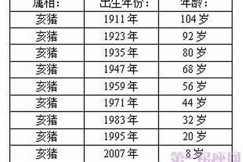 1971 猪 五行|1971年属猪的五行 1971年生肖猪五行是什么